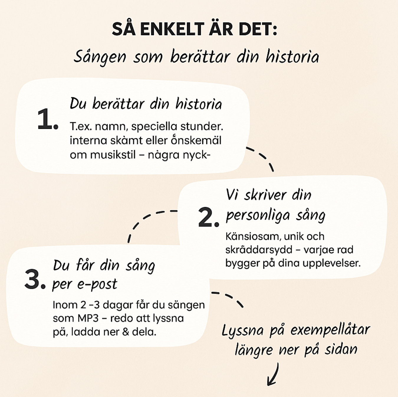En låt som berättar er historia – ett minne för evigt